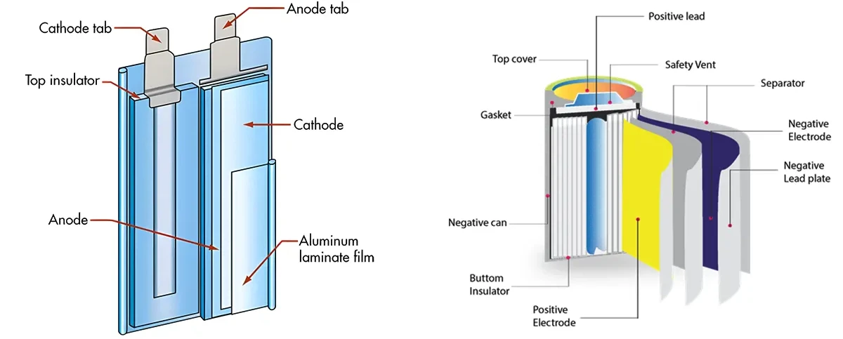 Lithium Polymer Lithium Polymer