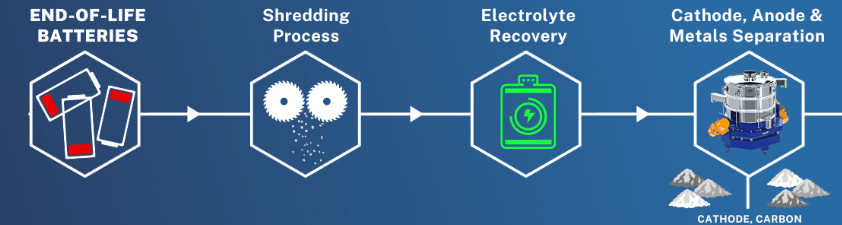 are-all-lithium-batteries-rechargeable are-all-lithium-batteries-rechargeable